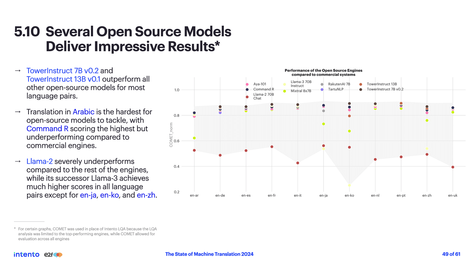 Several Open Source Models Deliver Impressive Results